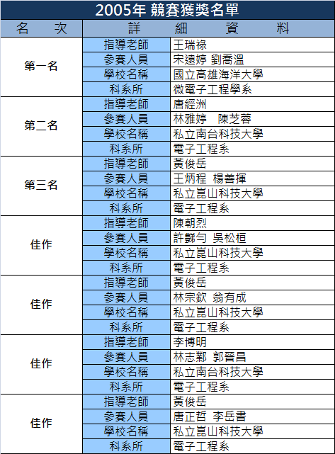 2025 奇景盃佈局競賽