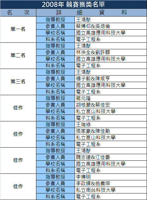 2026 奇景盃佈局競賽