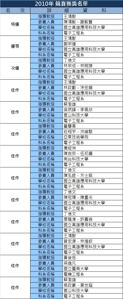 相上芳景　盃　共布共箱付 快扣式工具提籃｜快扣式工具箱・推車｜TAJIMA（田島）