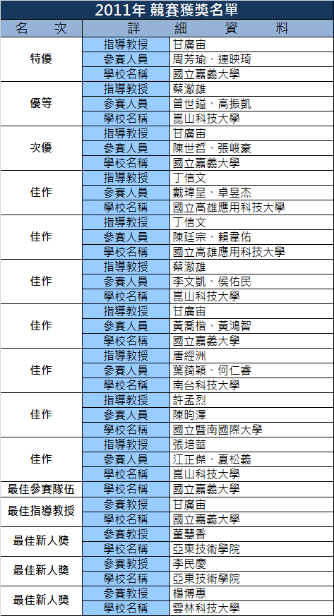 相上芳景　盃　共布共箱付 2025 奇景盃佈局競賽