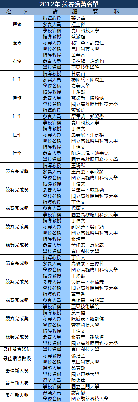 相上芳景　盃　共布共箱付 奇景盃佈局設計競賽