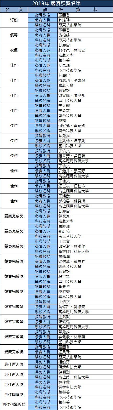 2026 奇景盃佈局競賽
