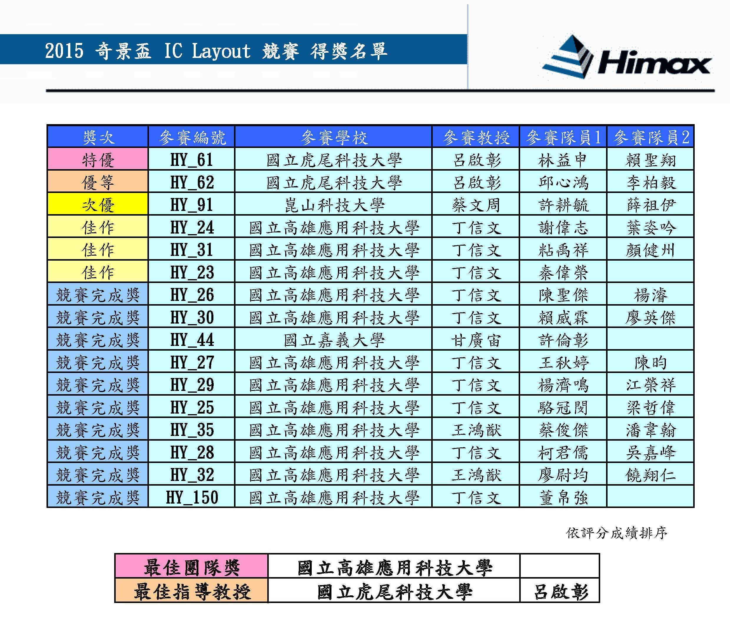 相上芳景　盃　共布共箱付 相上芳景 盃 共布共箱付 相上芳景 盃 共布共