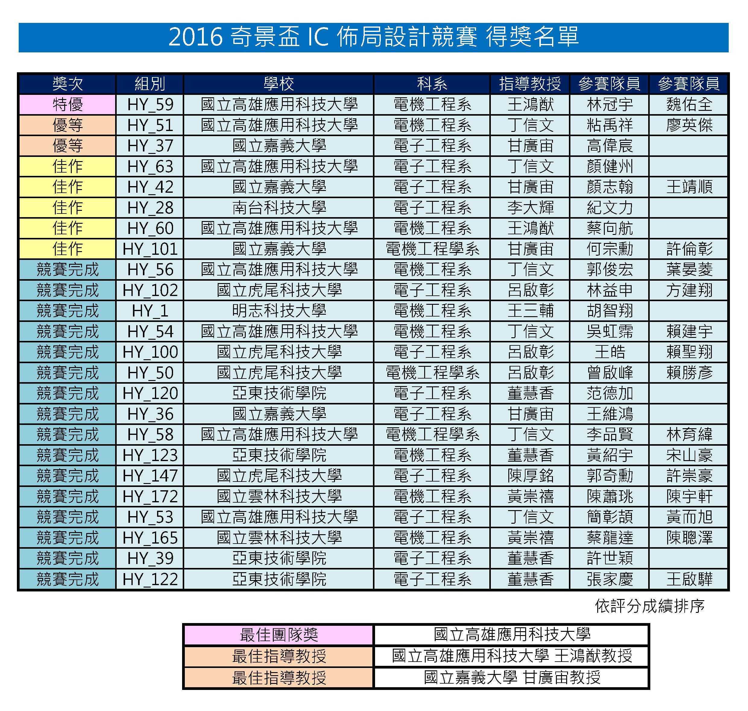 2026 奇景盃佈局競賽
