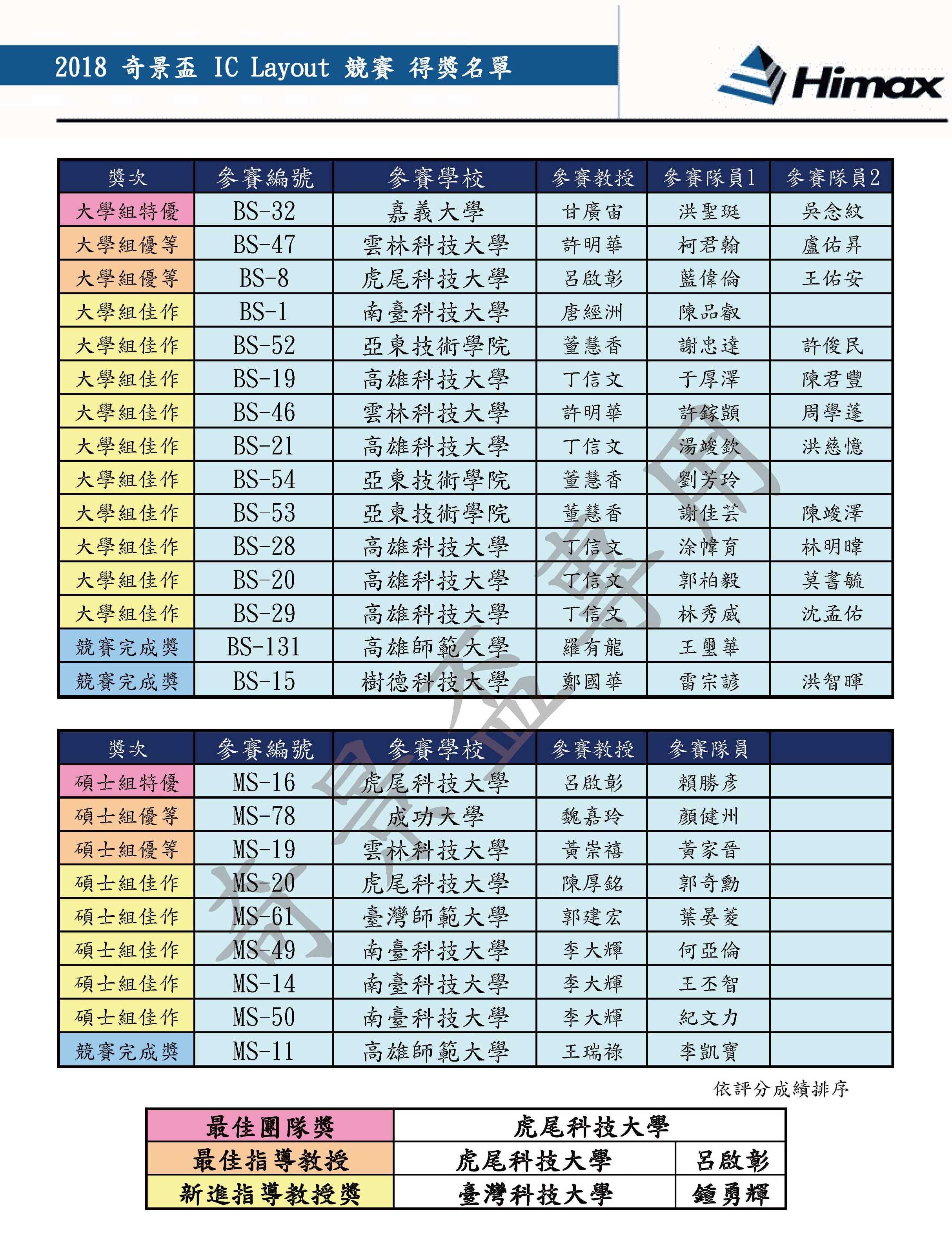 相上芳景　盃　共布共箱付 相上芳景 盃 共布共箱付