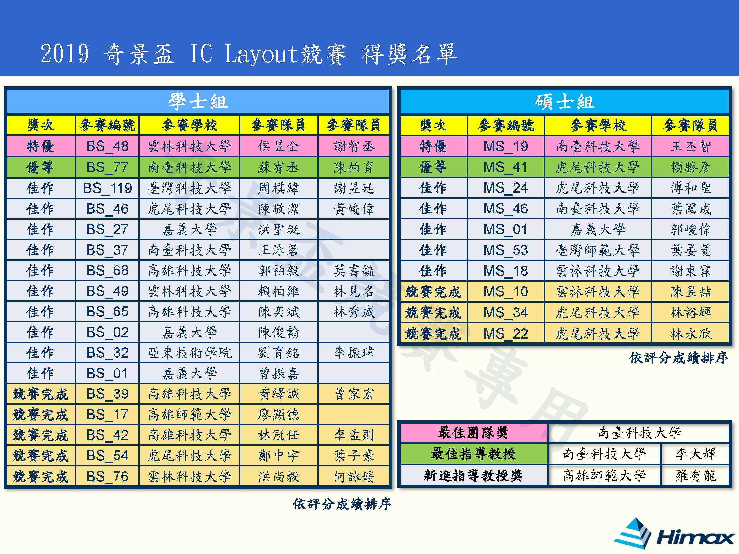 2026 奇景盃佈局競賽