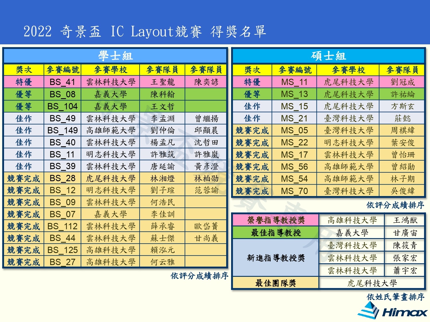 2026 奇景盃佈局競賽