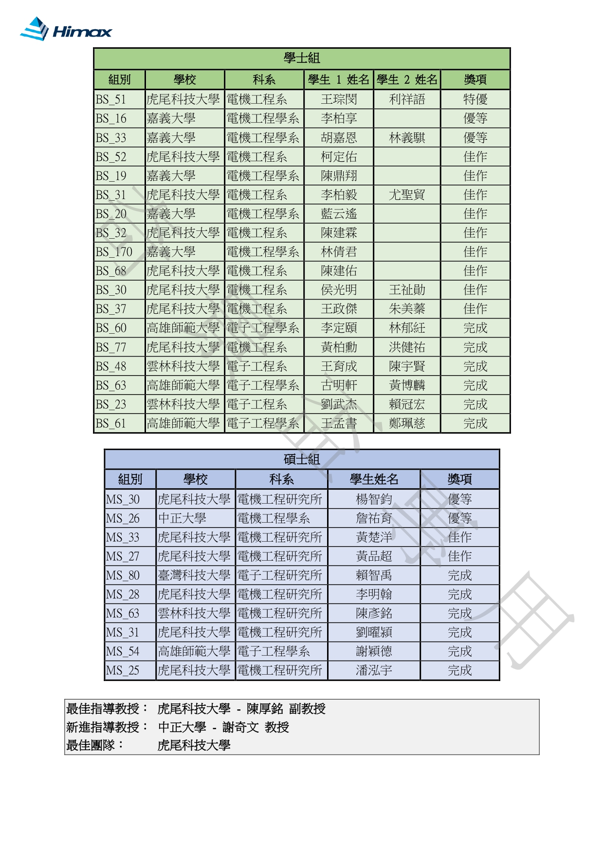 2026 奇景盃佈局競賽